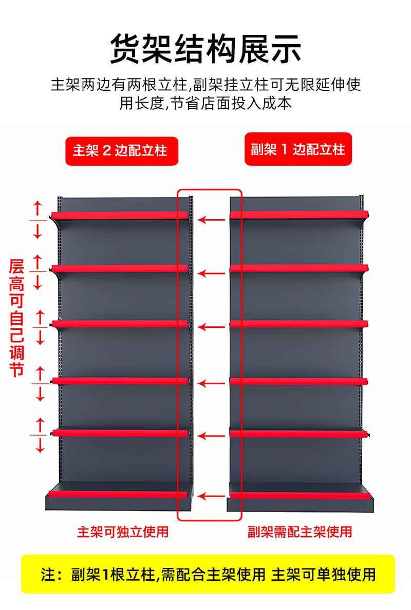 安辰款单面货架结构展示