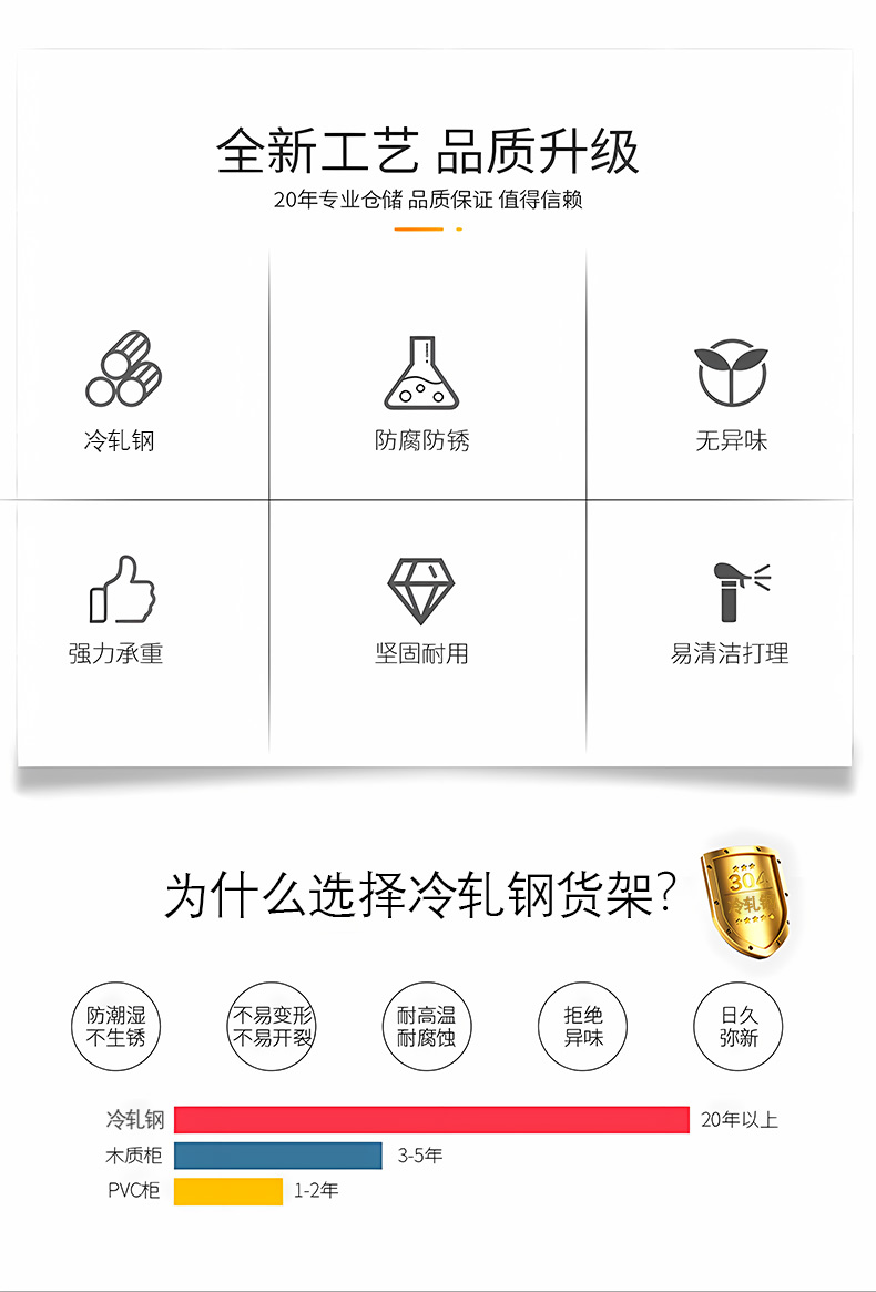 为什么选择冷轧钢货架？